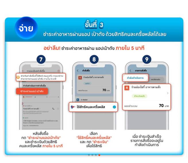 ขั้นตอนการสั่งอาหาร ShopeeFood ผ่านโครงการคนละครึ่งพลัส
