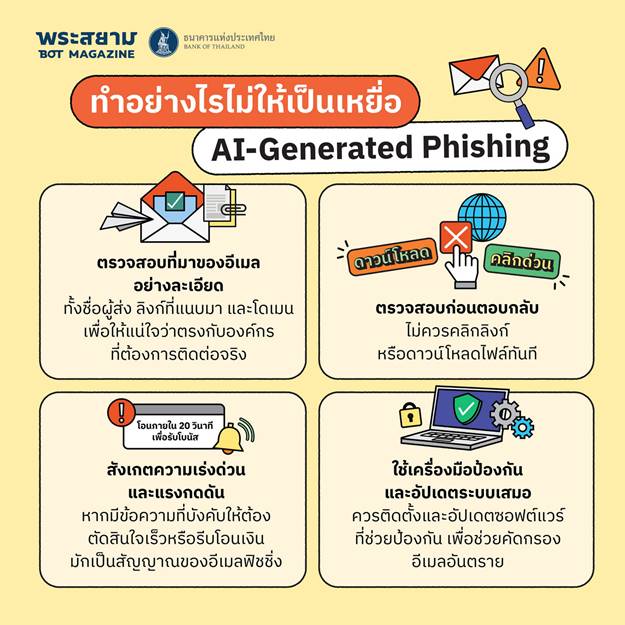AI generated Phishing
