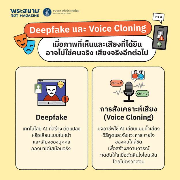 Deepfake vs Voice cloning