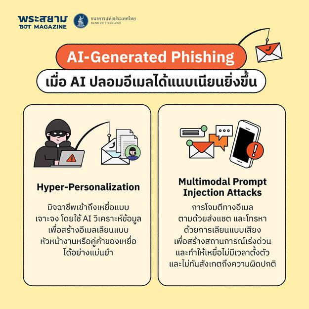 AI generated phishing