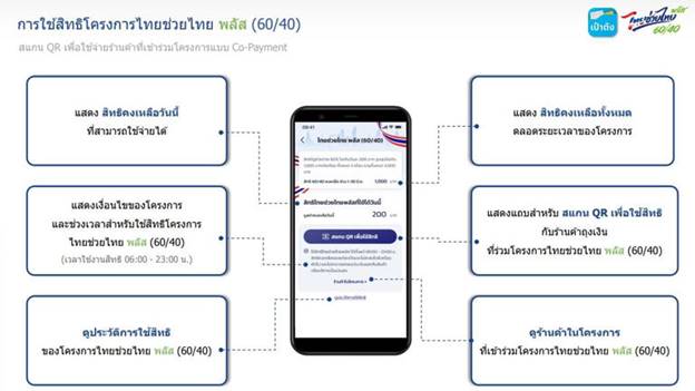 วิธีเช็กยอดเงินคงเหลือ